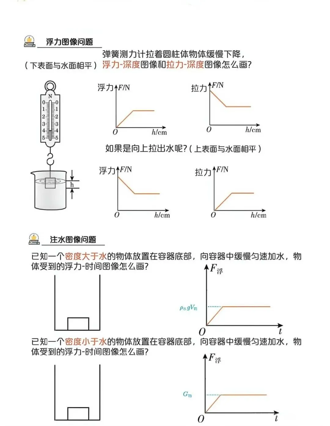 中考物理压强浮力各类疑难问题 第8张