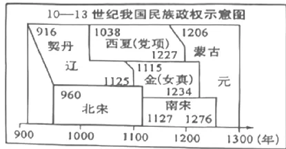 【A3试卷纸一键打印】2026学年春学期期中考试七年级历史学科(一)(二)(三)4.20印 第5张