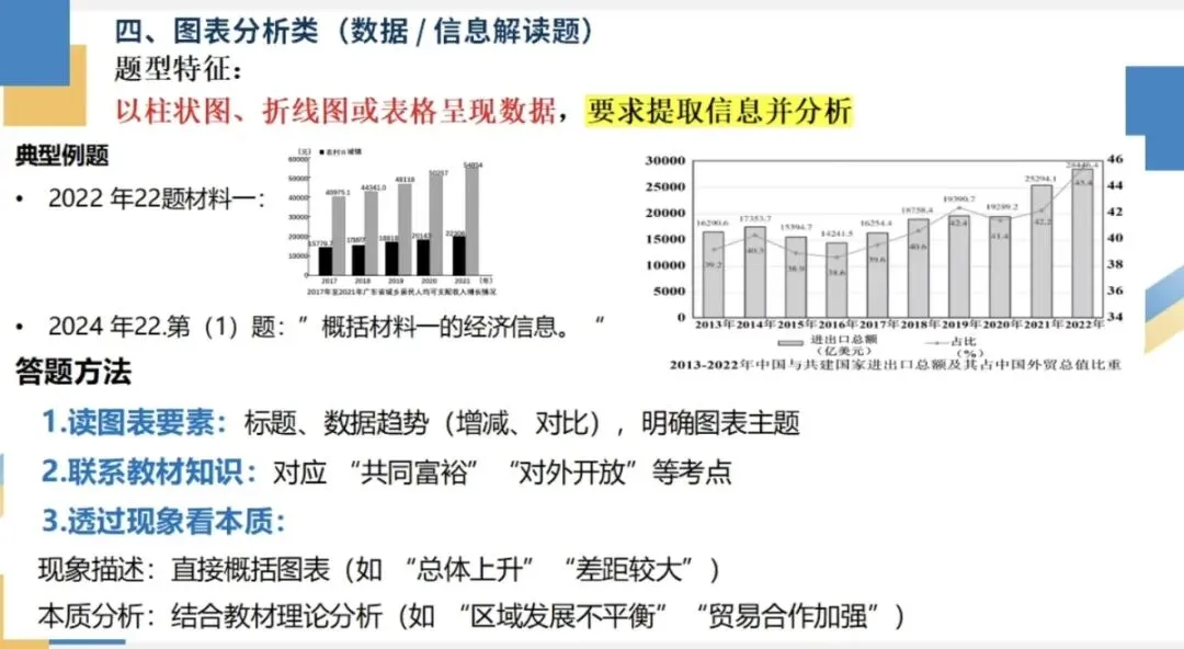 中考道德与法治答题技巧总结 第6张