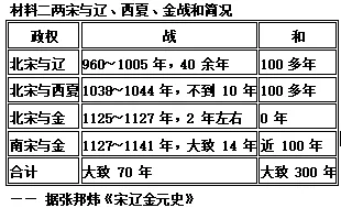 【A3试卷纸一键打印】2026学年春学期期中考试七年级历史学科(一)(二)(三)4.20印 第10张