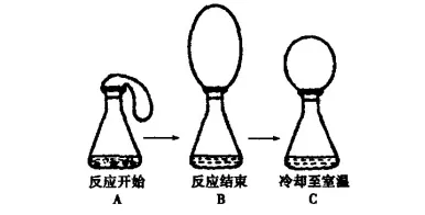 初中化学中考复习:学科综合题 第4张