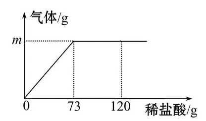 初中化学中考复习:学科综合题 第7张