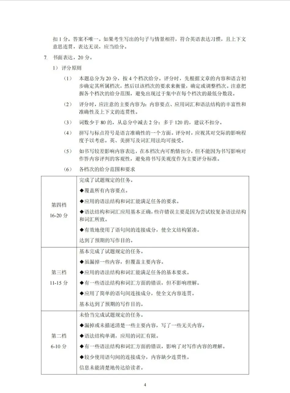 2026许昌中考英语模拟试卷 第11张