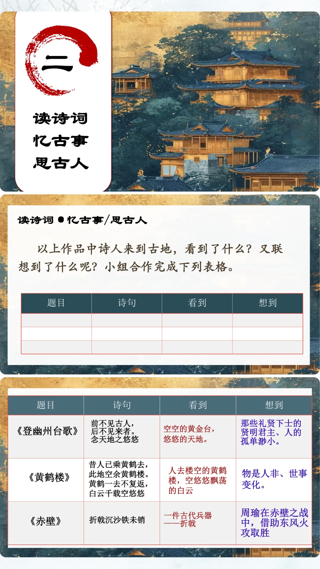 中考复习咏史怀古诗歌整合复习 第5张