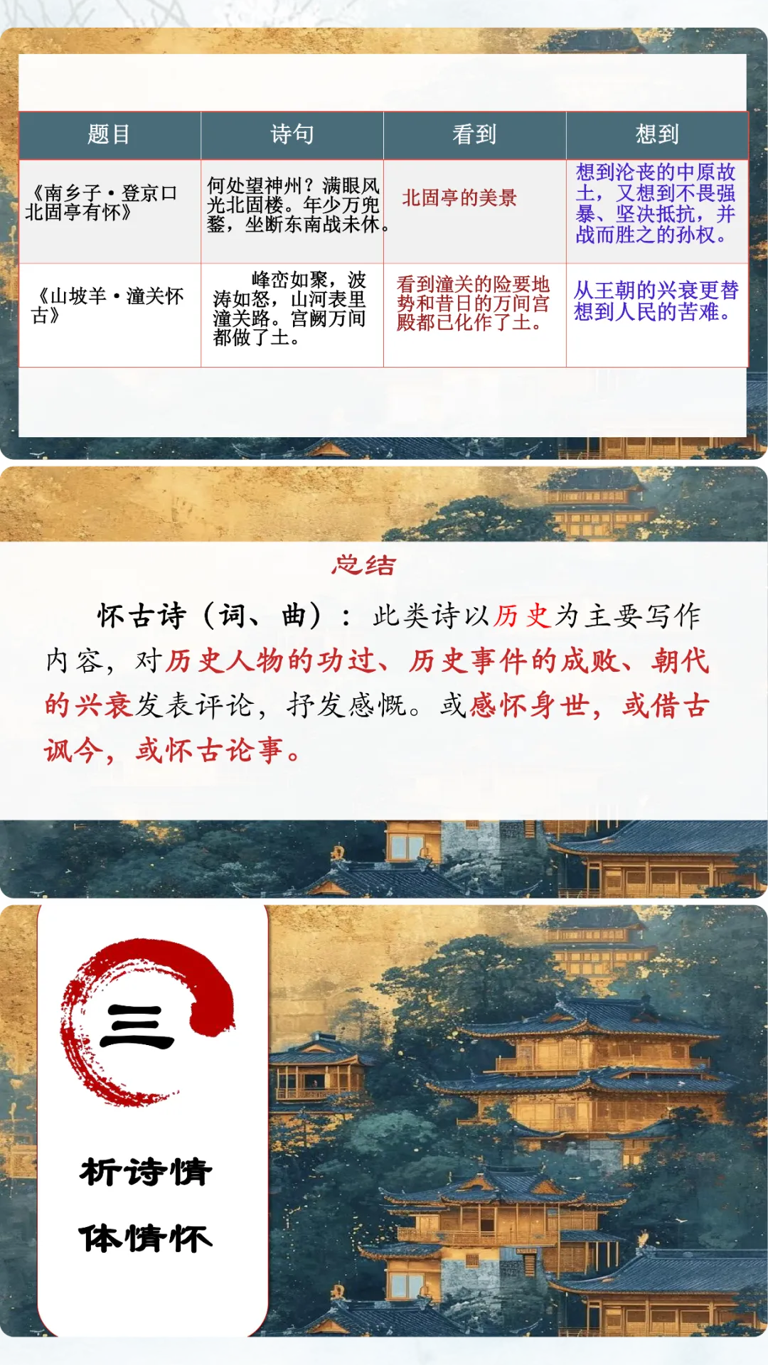 中考复习咏史怀古诗歌整合复习 第6张