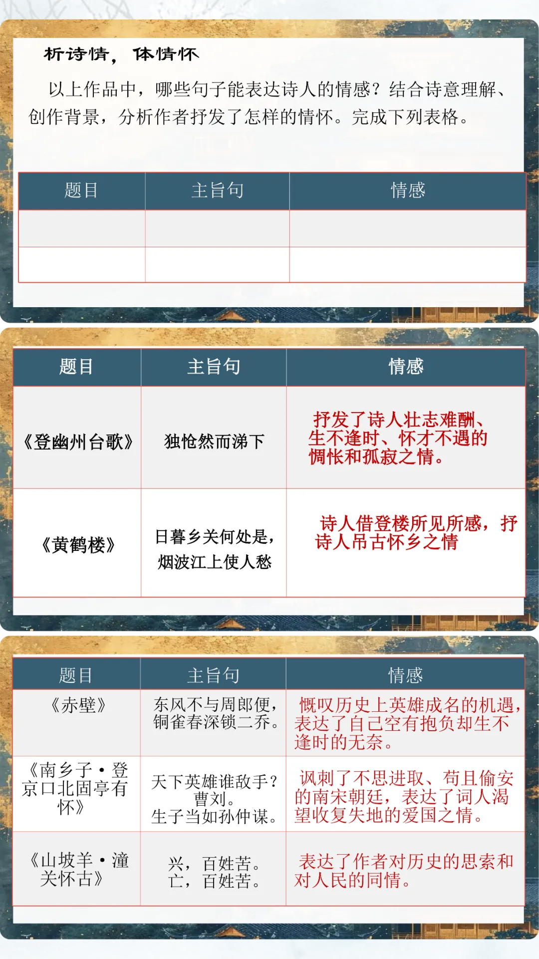 中考复习咏史怀古诗歌整合复习 第7张