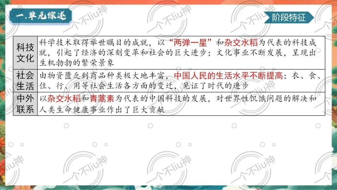 2026中考一轮-6科技文化与社会生活 第9张