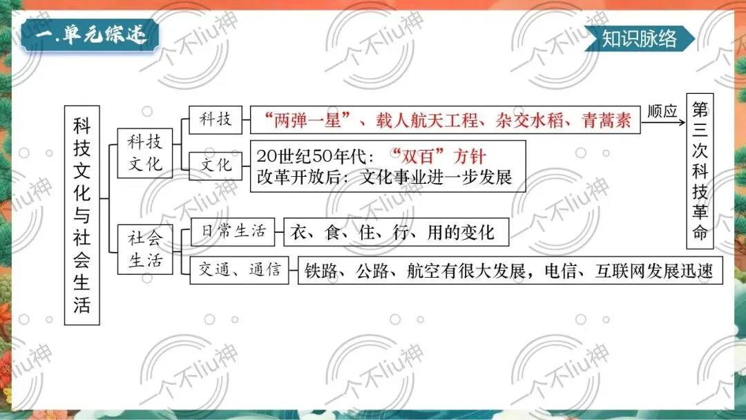 2026中考一轮-6科技文化与社会生活 第11张