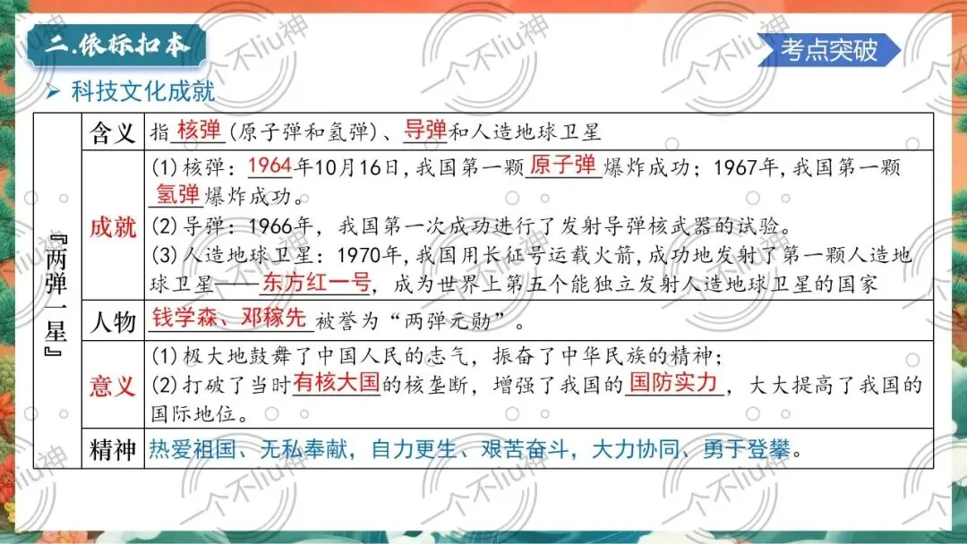 2026中考一轮-6科技文化与社会生活 第15张