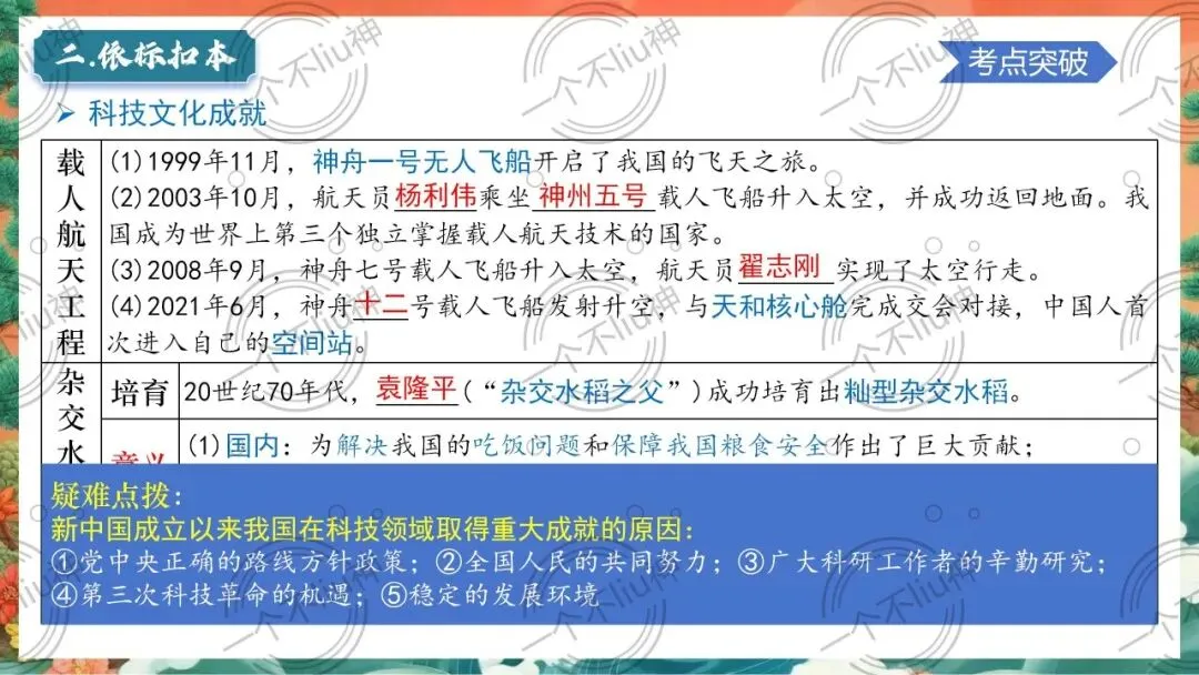 2026中考一轮-6科技文化与社会生活 第16张