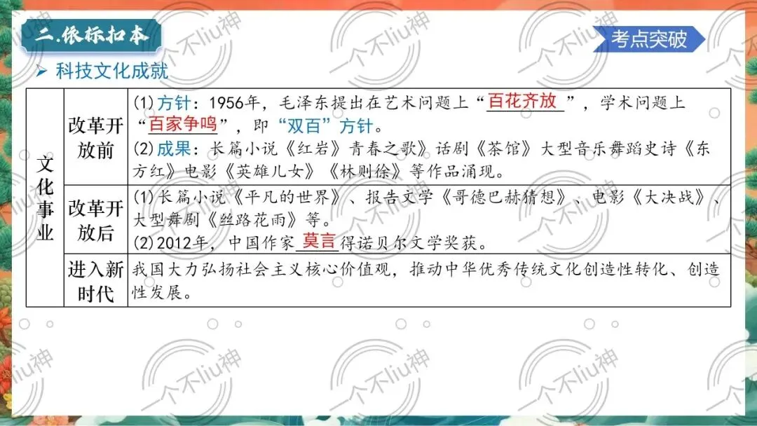 2026中考一轮-6科技文化与社会生活 第17张