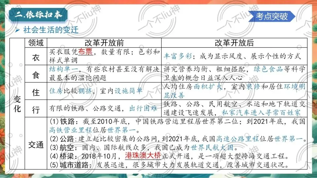 2026中考一轮-6科技文化与社会生活 第18张