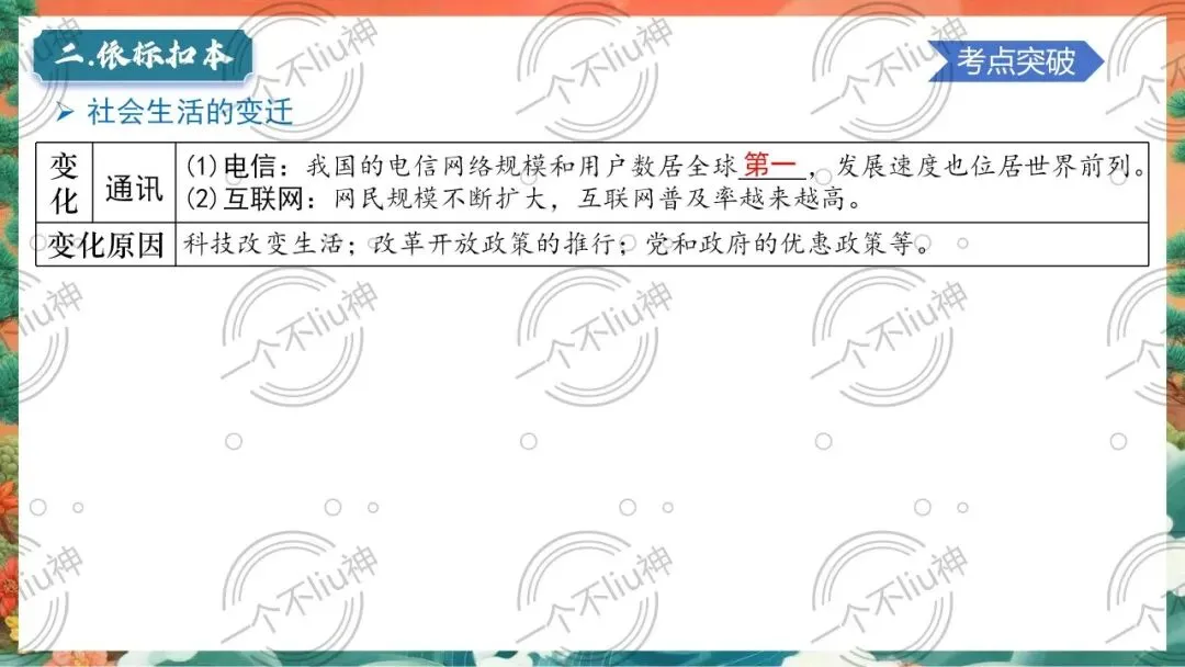 2026中考一轮-6科技文化与社会生活 第19张