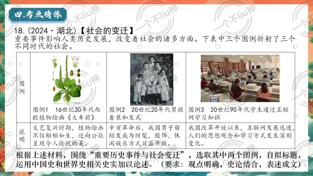 2026中考一轮-6科技文化与社会生活 第26张