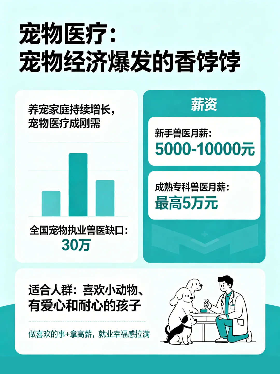 中考落榜别焦虑!这6个热门技术专业,让孩子凭手艺拿高薪、不被淘汰~ 第4张