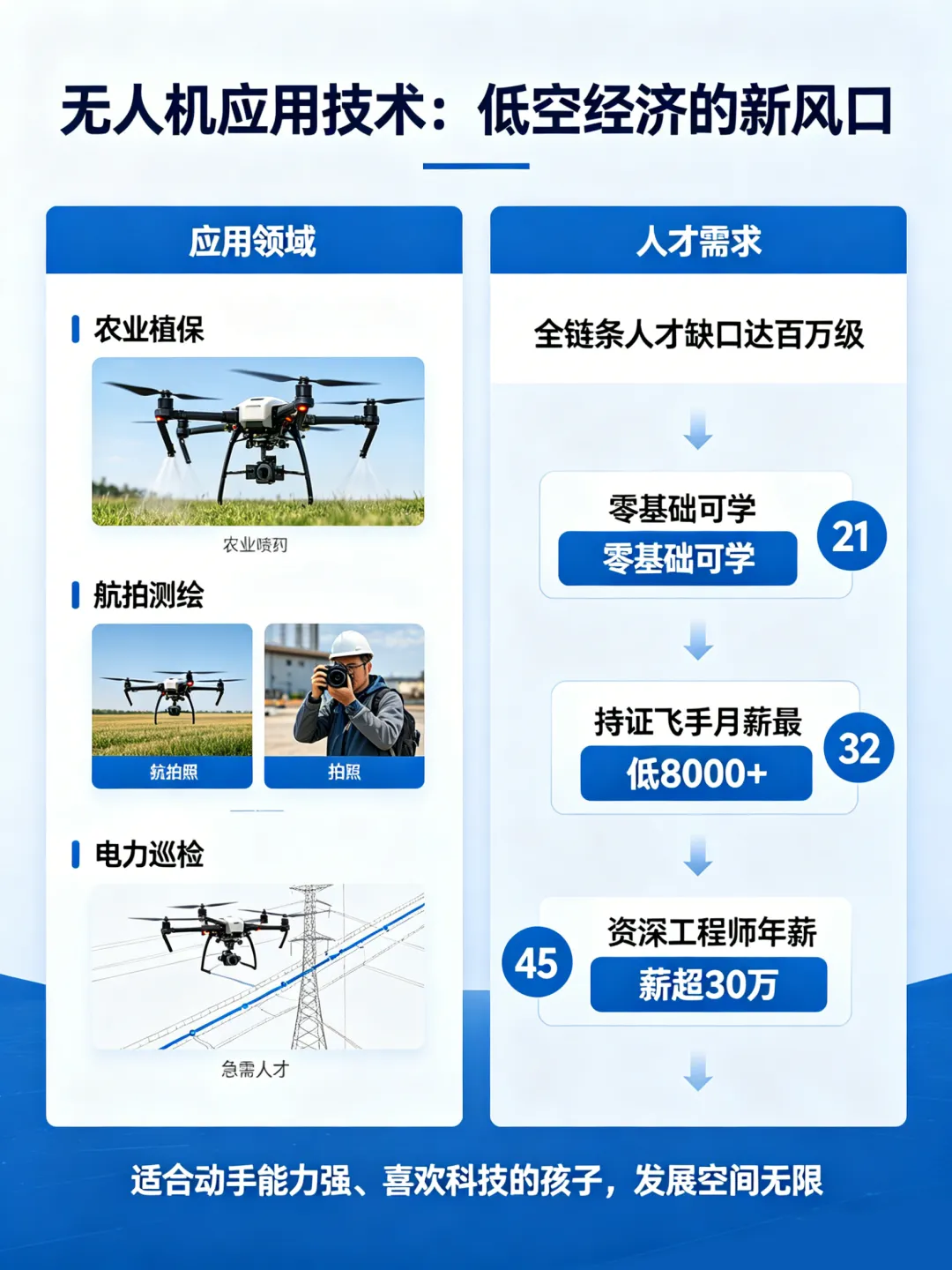 中考落榜别焦虑!这6个热门技术专业,让孩子凭手艺拿高薪、不被淘汰~ 第5张