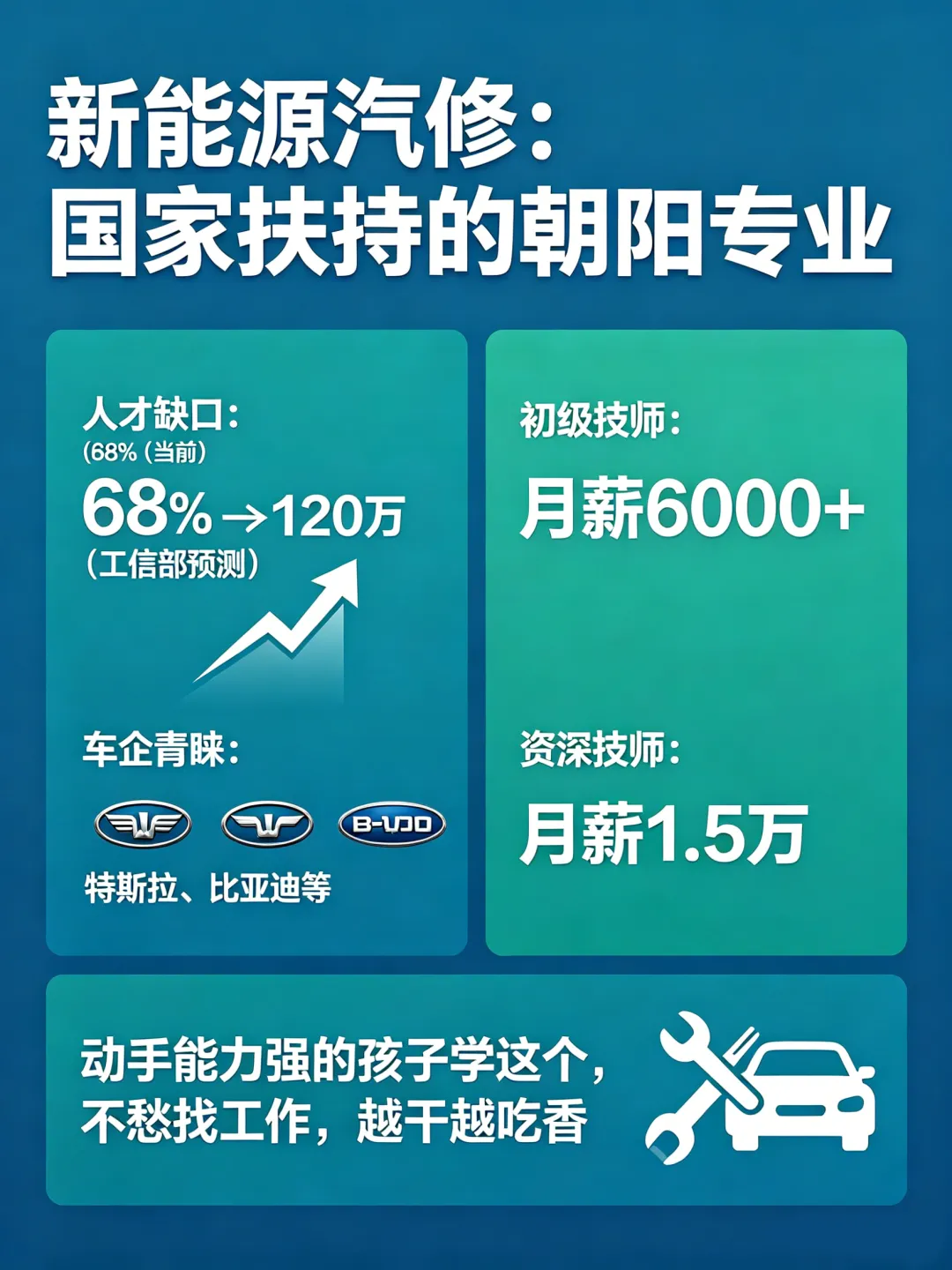 中考落榜别焦虑!这6个热门技术专业,让孩子凭手艺拿高薪、不被淘汰~ 第6张