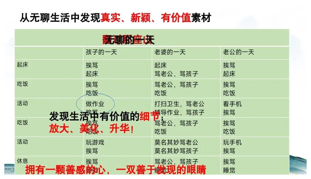 中考记叙文写作这样上思路清晰(以《翻过那座山》为模版) 第14张
