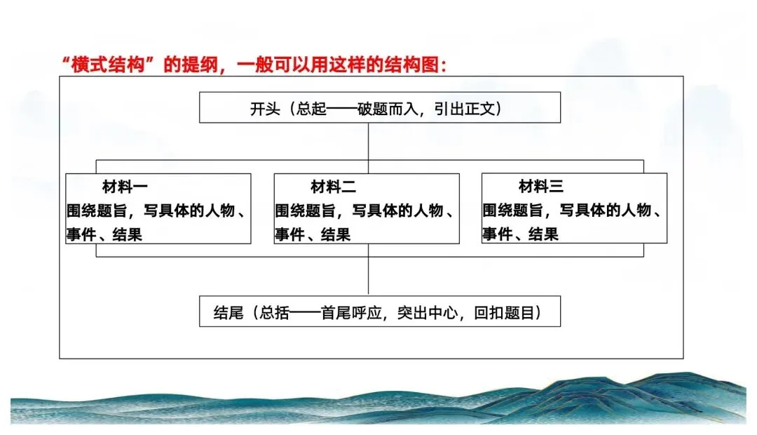 中考记叙文写作这样上思路清晰(以《翻过那座山》为模版) 第23张