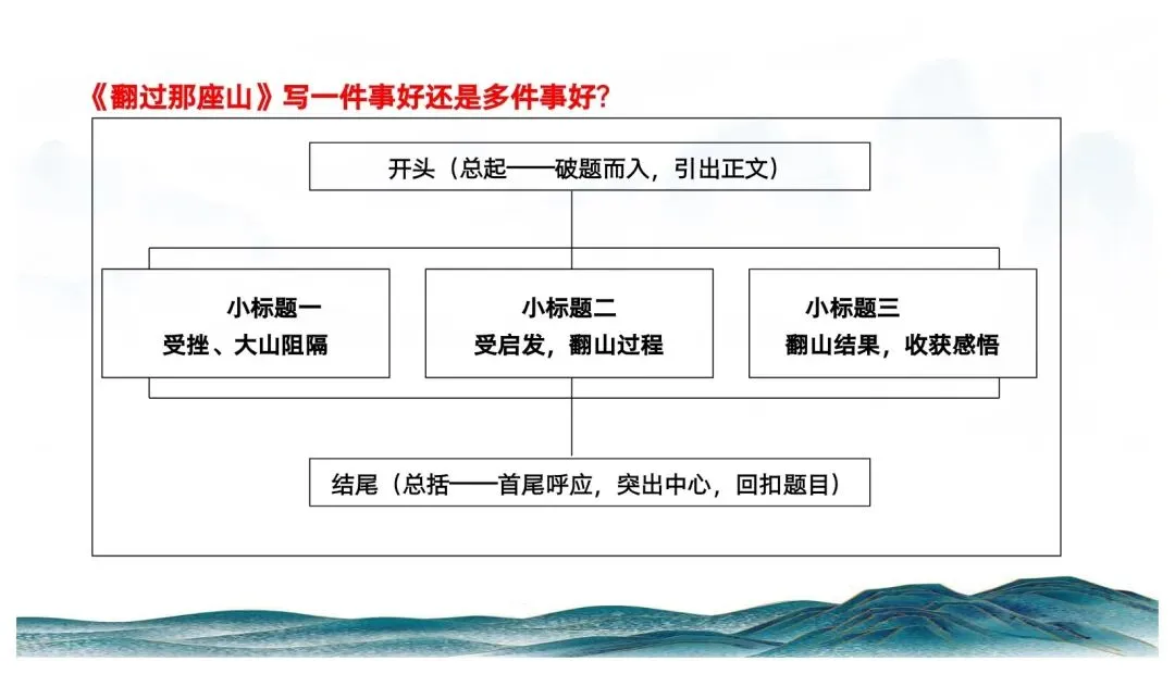 中考记叙文写作这样上思路清晰(以《翻过那座山》为模版) 第24张