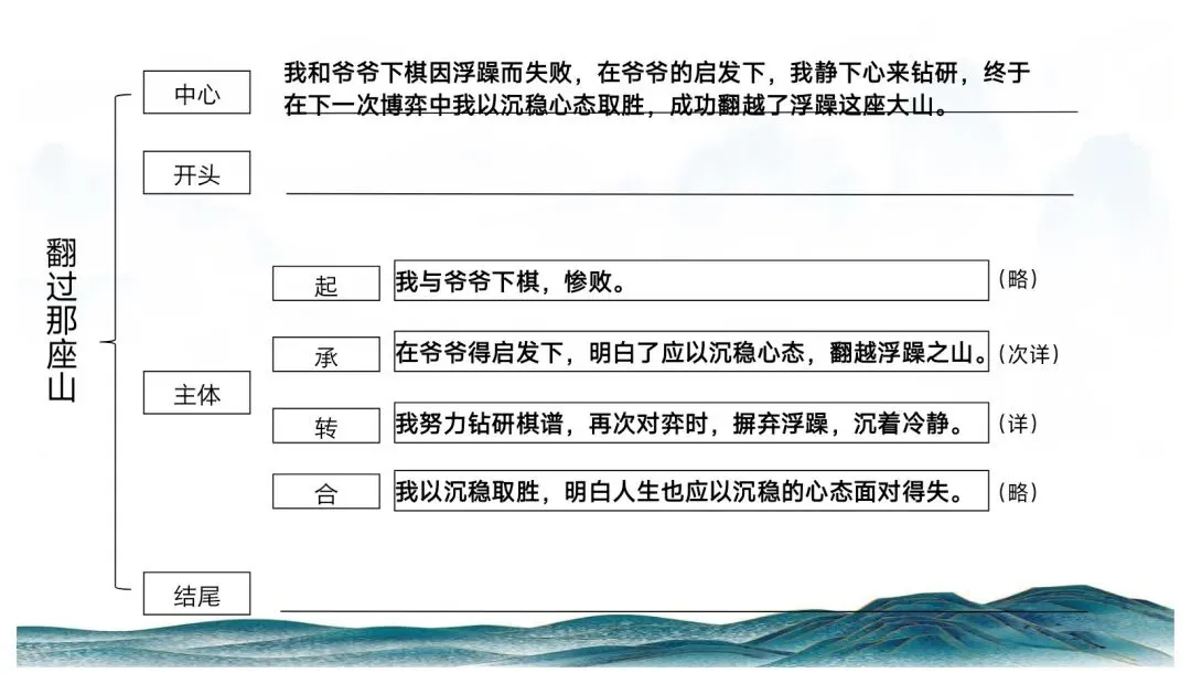 中考记叙文写作这样上思路清晰(以《翻过那座山》为模版) 第26张