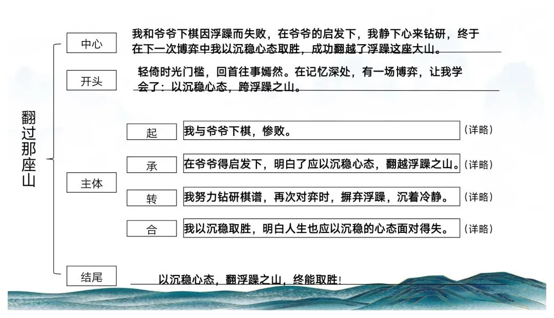 中考记叙文写作这样上思路清晰(以《翻过那座山》为模版) 第35张