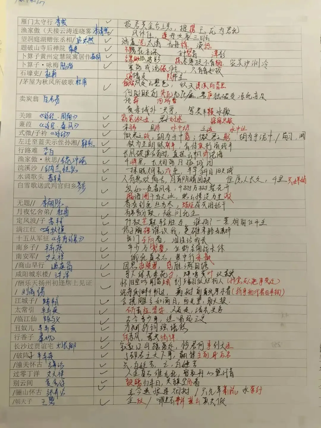 中考复习教材梳理——诗词阅读 第3张