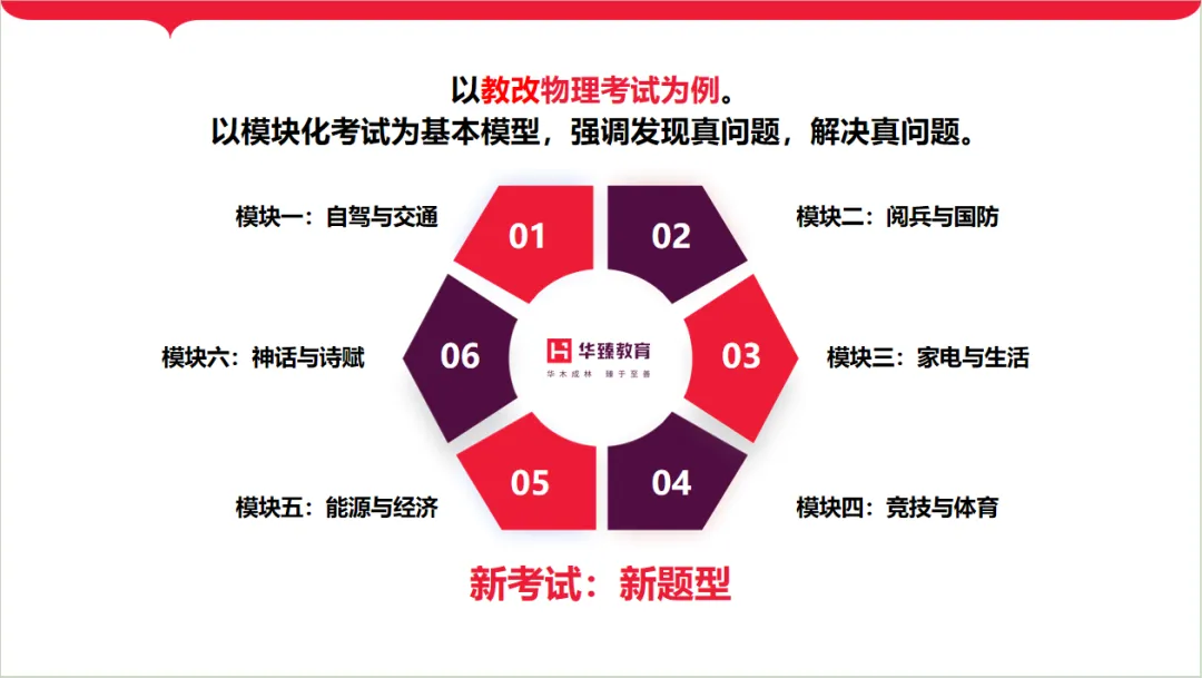 八升九关注!中考教研员揭秘!27中考数物英改革新动向! 第5张