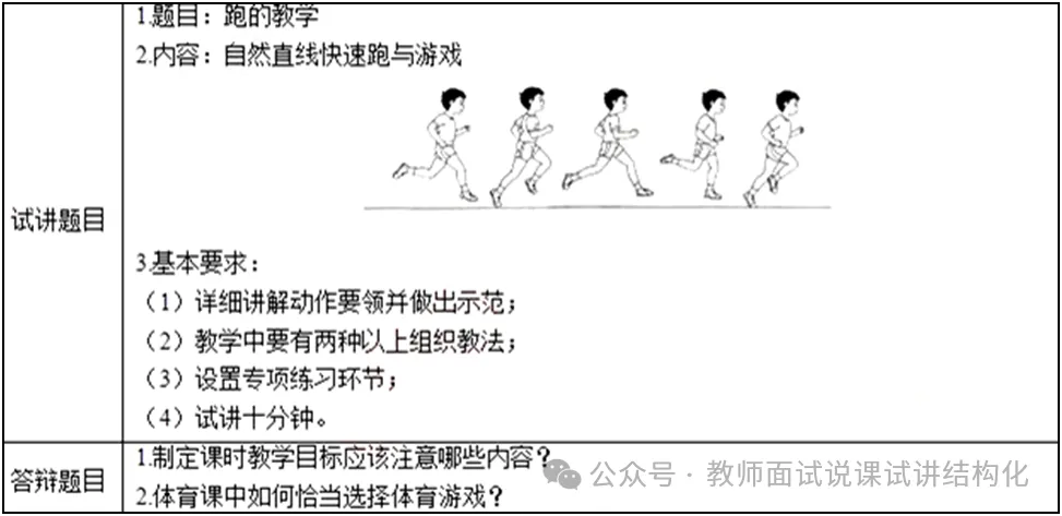 26教资面试!小学体育面试试讲真题+解析+答辩【包括12月面试】 第1张