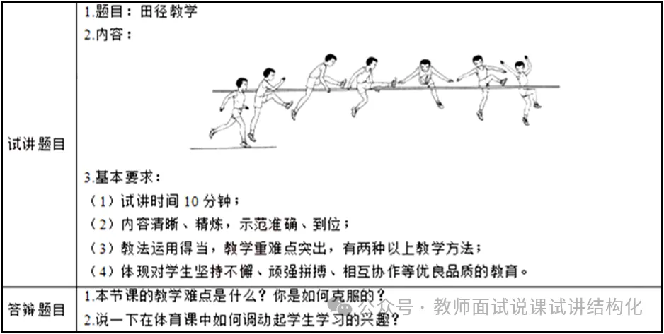 26教资面试!小学体育面试试讲真题+解析+答辩【包括12月面试】 第2张