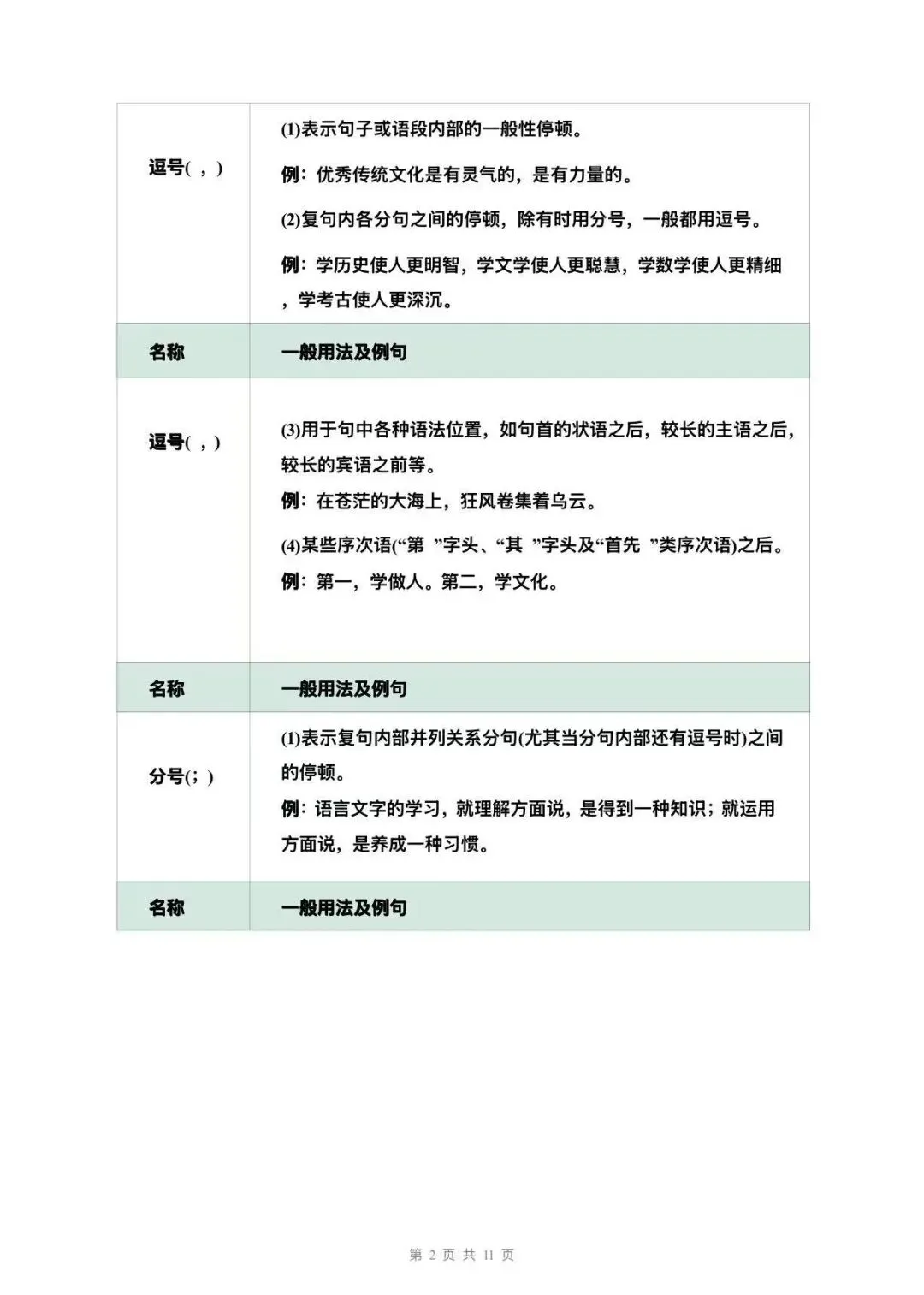 中考二轮复习,标点符号这样学,不丢分 第2张