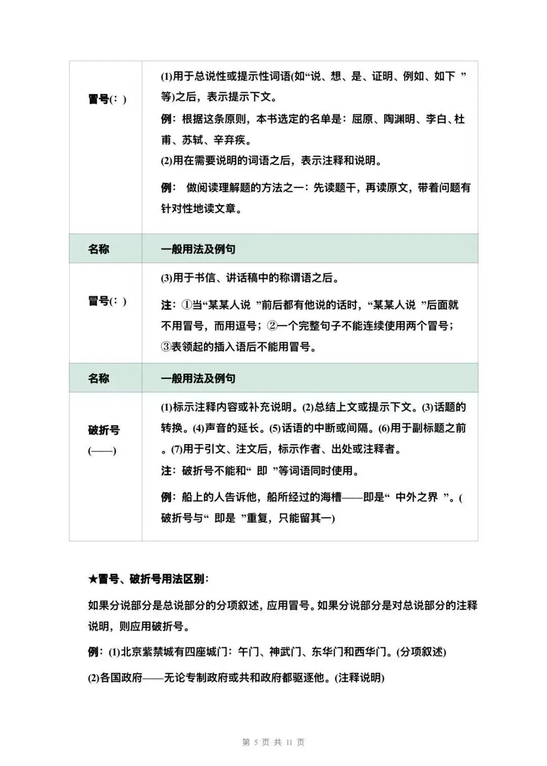 中考二轮复习,标点符号这样学,不丢分 第5张