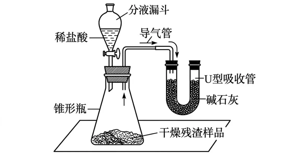 初中化学中考趋势 0420 第1张