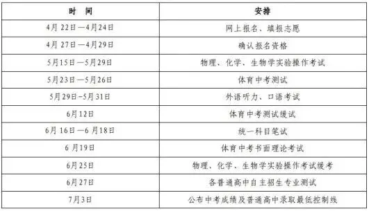兰州新区2026年中考政策解读 第3张