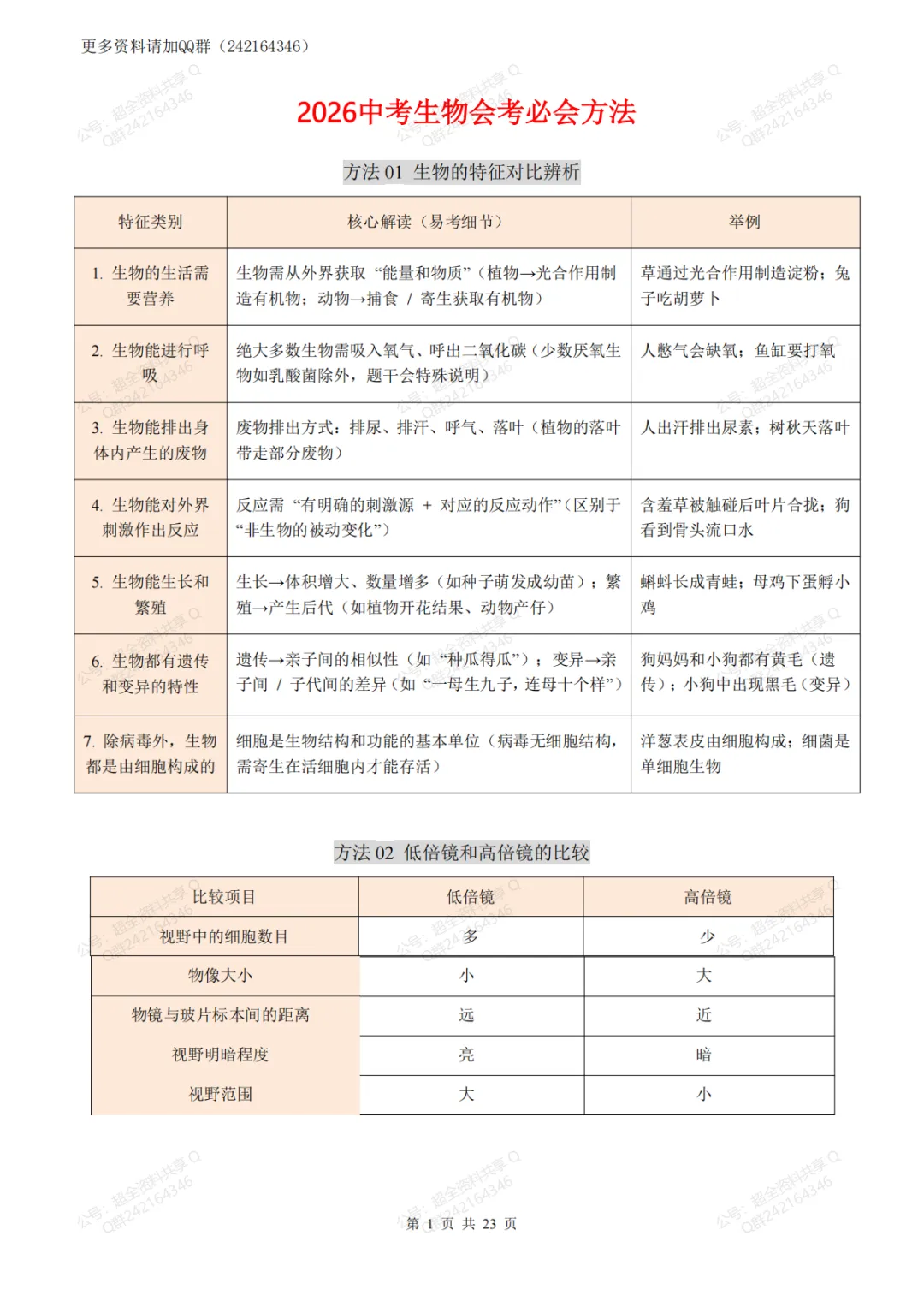 2026中考生物会考必会方法(pdf分享) 第2张