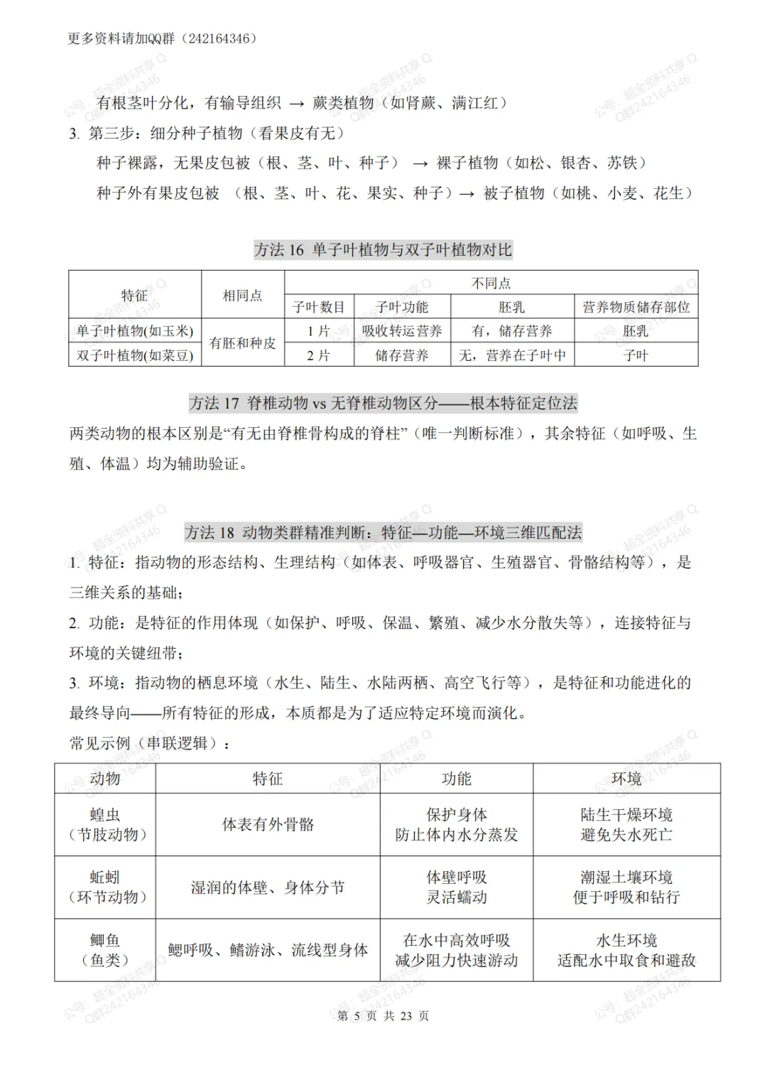 2026中考生物会考必会方法(pdf分享) 第6张