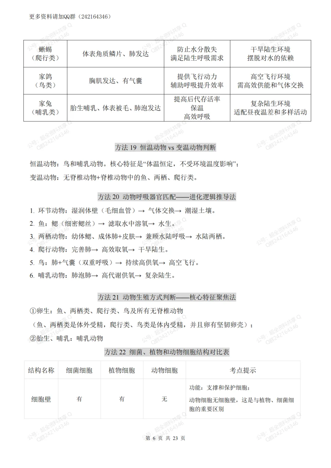 2026中考生物会考必会方法(pdf分享) 第7张