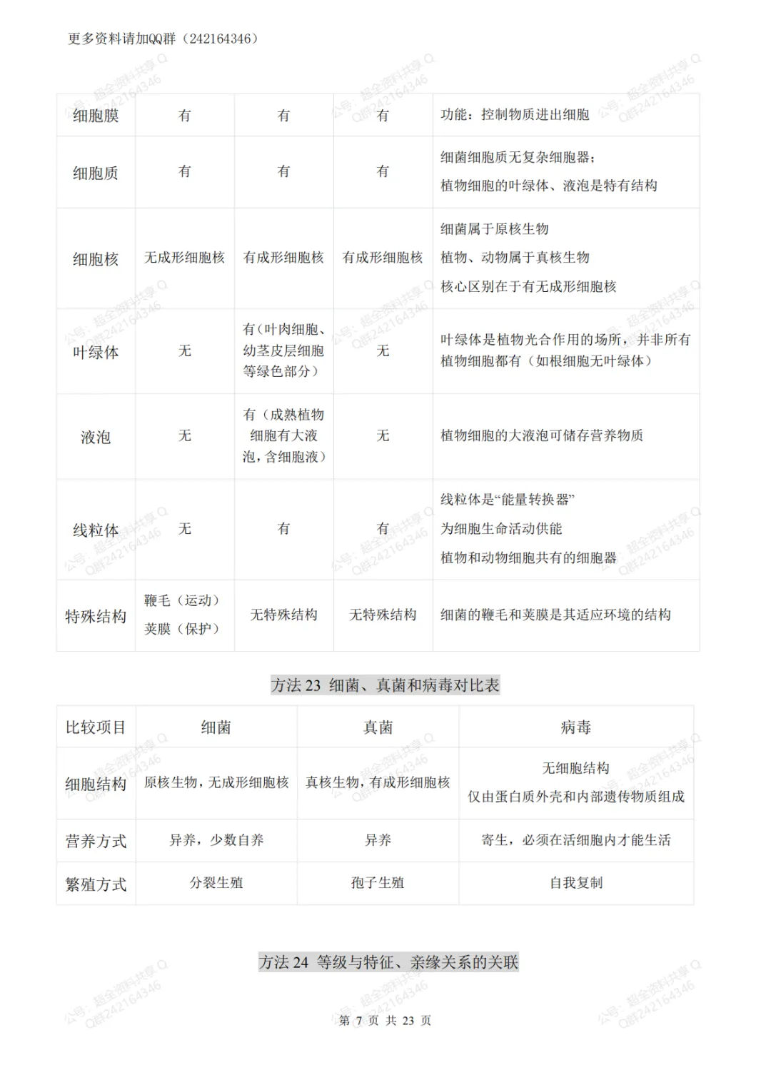 2026中考生物会考必会方法(pdf分享) 第8张