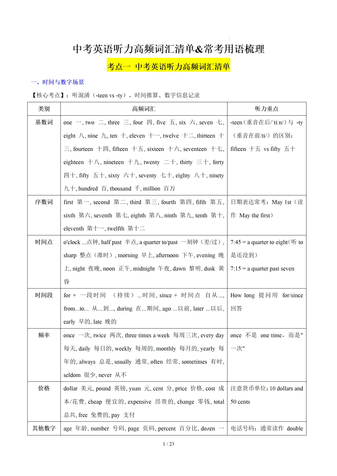 中考英语听力:高频词汇&常考用语梳理 第3张
