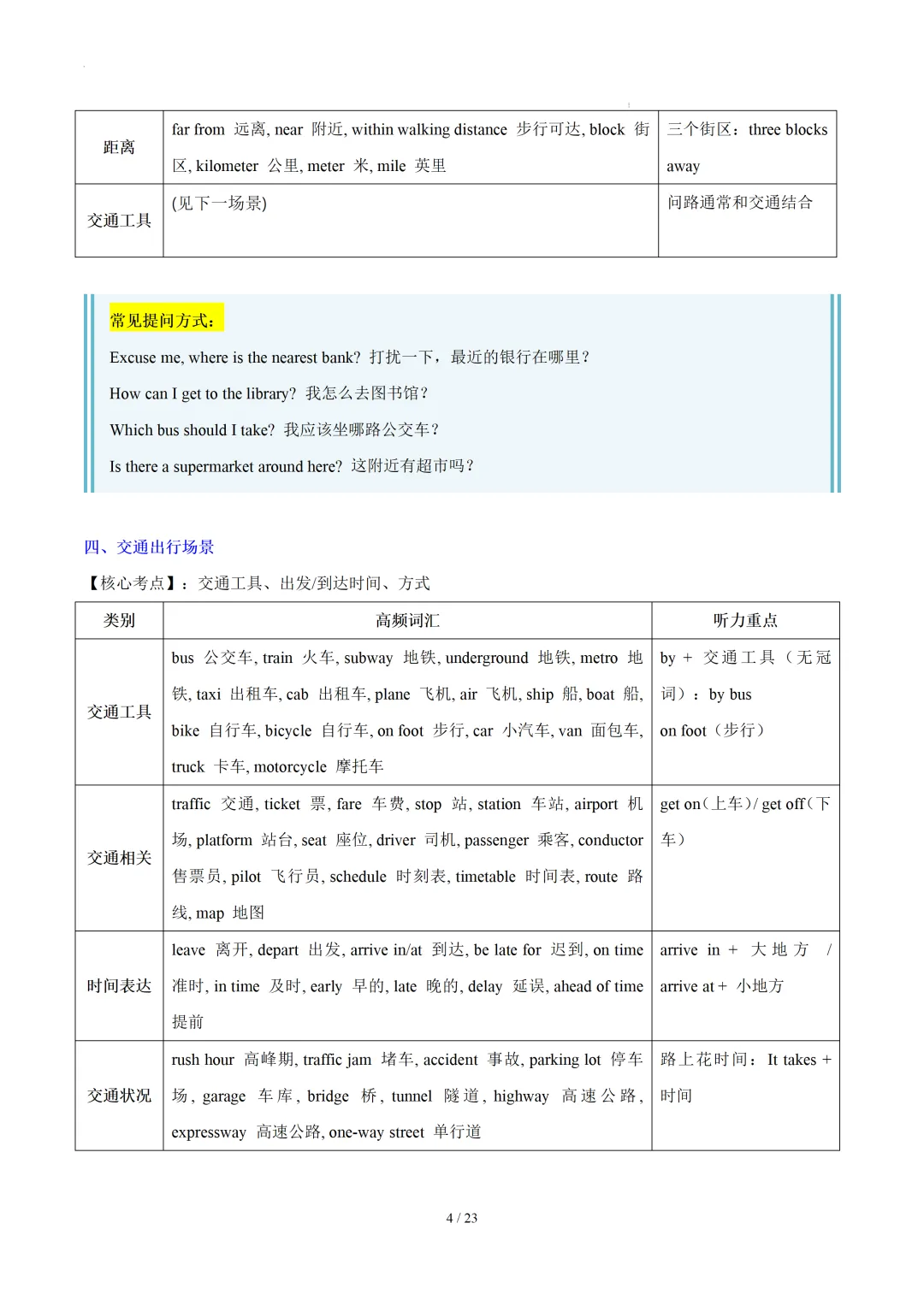 中考英语听力:高频词汇&常考用语梳理 第6张
