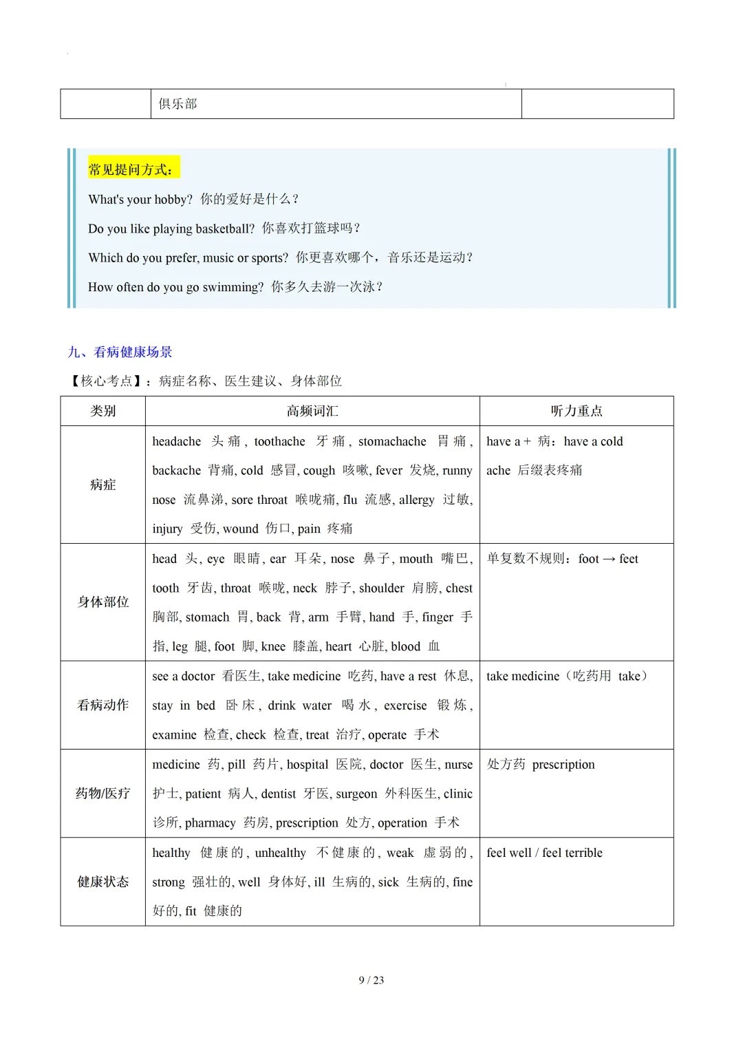 中考英语听力:高频词汇&常考用语梳理 第11张