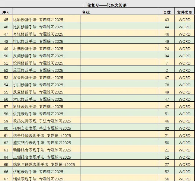 中考复习——双关修辞手法 专题练习2025 第4张