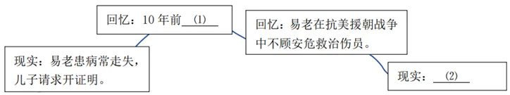 中考复习——叙事视角 专题练习2025 第1张