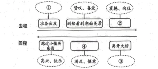 中考复习——叙事视角 专题练习2025 第2张