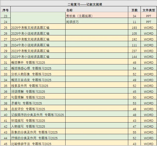 中考复习——对比修辞手法 专题练习2025 第3张