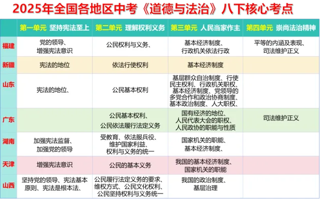2026年中考《道德与法治》二轮复习专题04八年级下册【解析版】 第4张
