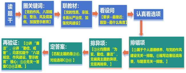 2026年中考《道德与法治》二轮复习专题04八年级下册【解析版】 第5张