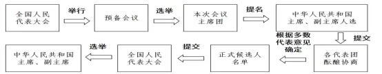 2026年中考《道德与法治》二轮复习专题04八年级下册【解析版】 第17张