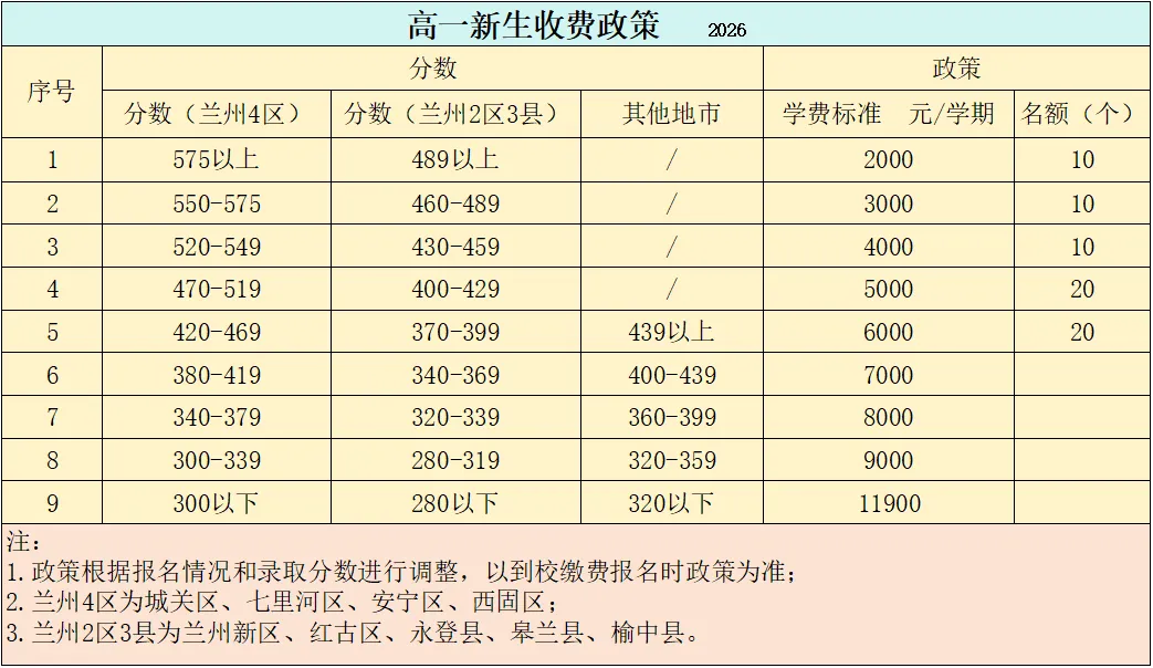 中考志愿填报已开始 | 一诊分数主城区230分/兰州新区180分可选择【兰州新区贺阳高级中学】代码【955】 第7张