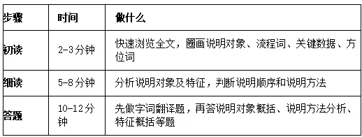 中考说明类文言文复习要点 第10张